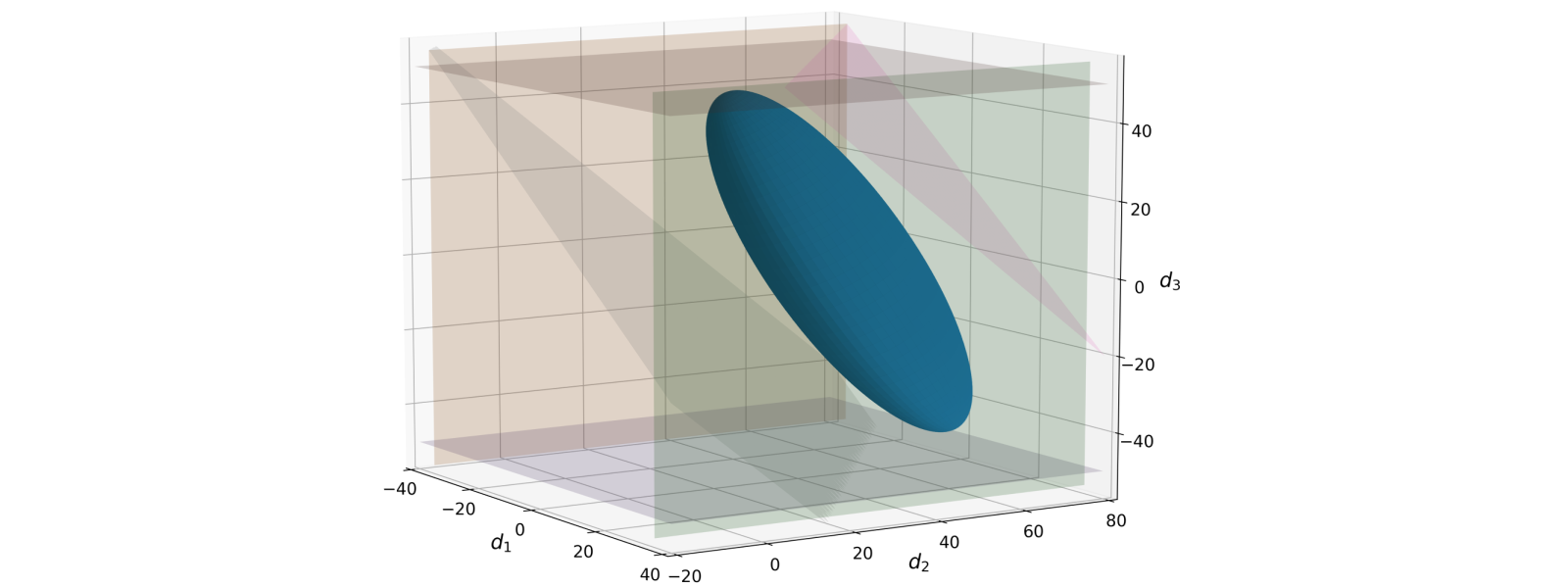 ellipsoid