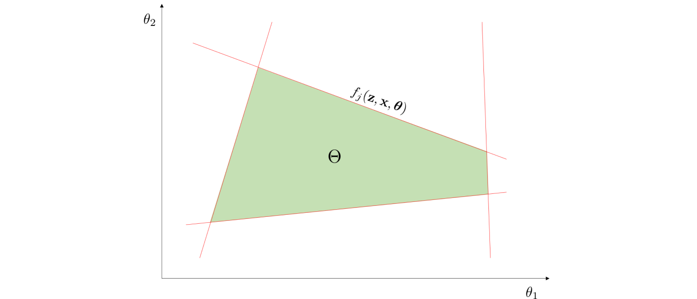 feasible_region