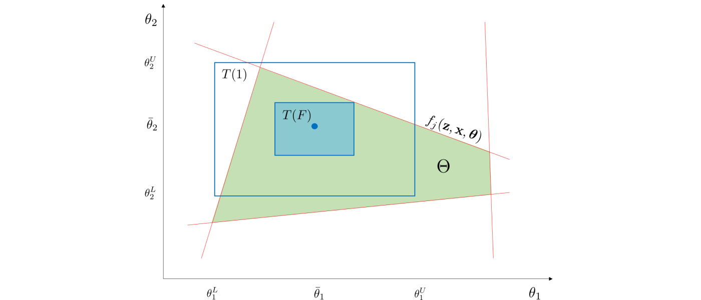 sf_index